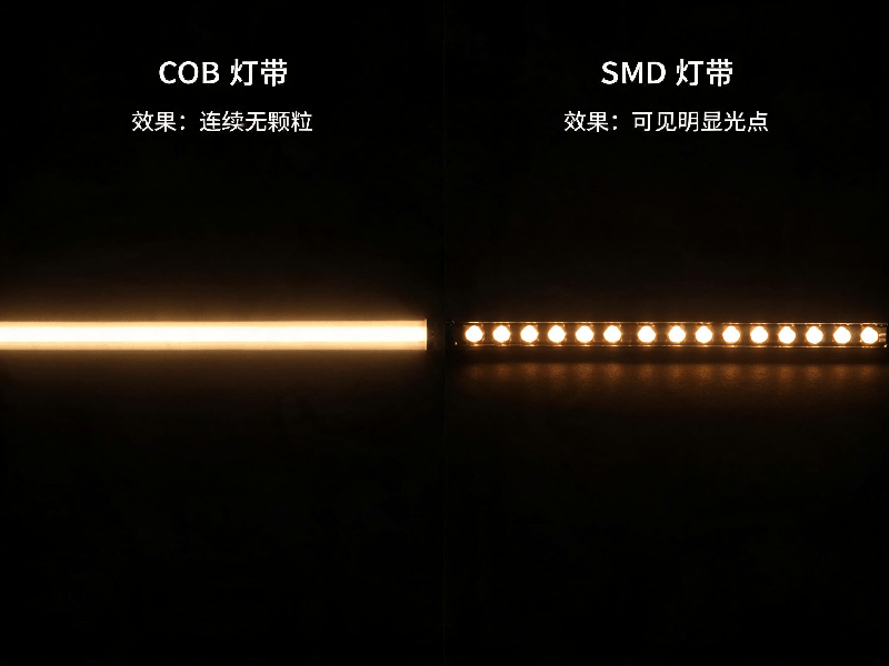 jimeng-2026-06-09-5840-COB灯带与SMD灯带点亮效果并排对比——左侧连续无颗粒，右侧可见明显光点 2