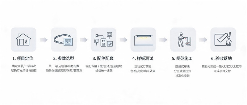 jimeng-2026-08-03-8591-画面类型：简约商务扁平化流程示意图，线条干净、配色专业、适配工程方案图文排版。 ....JPG