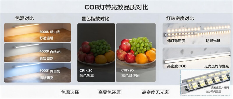 jimeng-2026-08-04-5387-即梦 AI 绘图指令｜不同色温、显指、灯珠密度灯光效果对比示意图 图片主题 CO...